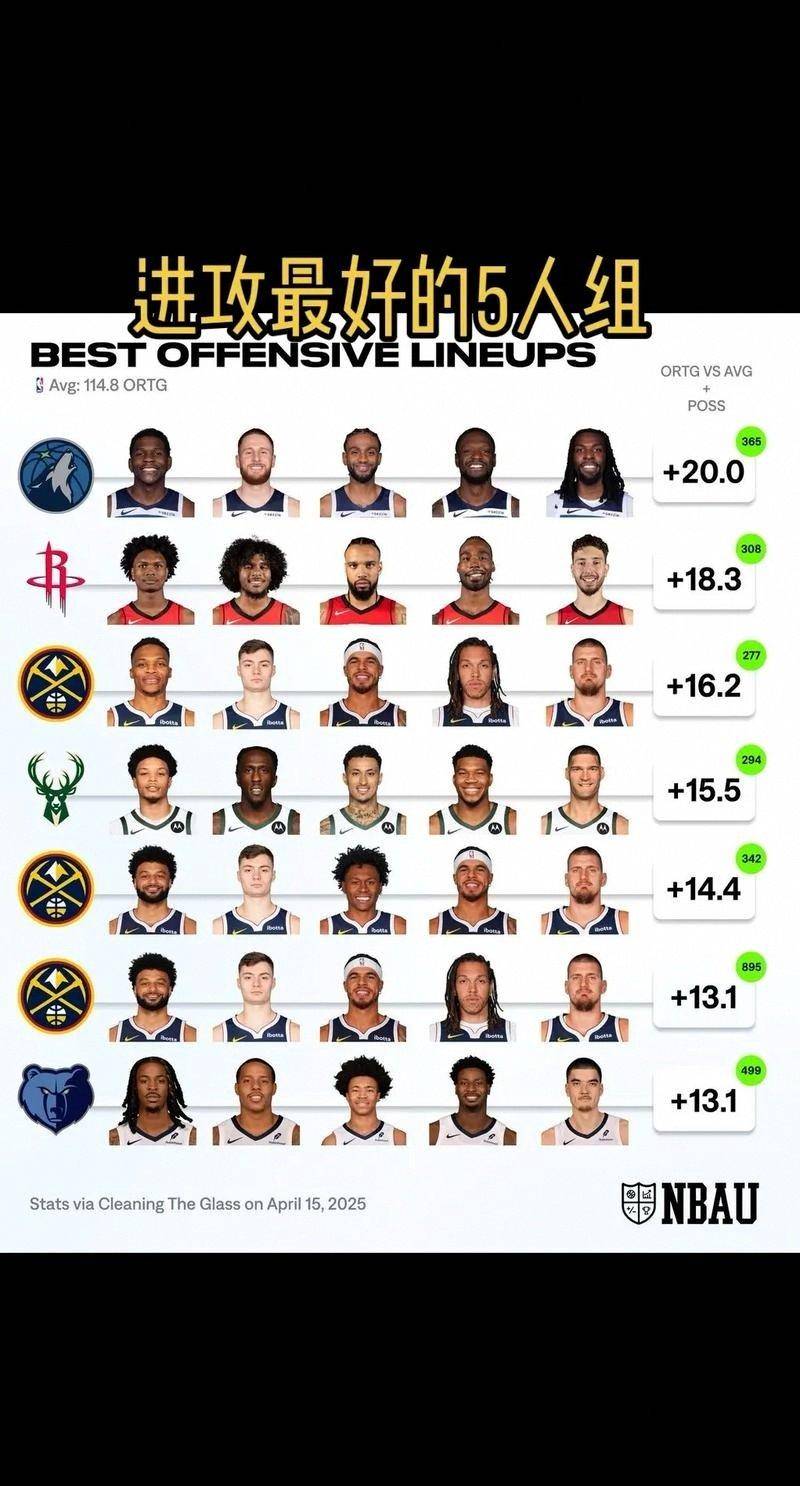 NBA常规赛赛程吃紧，金州勇士冲刺阶段刷新队史纪录，管理层满意，阵容厚度经受考验的简单介绍